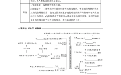 第一篇专题四考点一　辨清遗传规律&ldquo;实质&rdquo;与相关&ldquo;比例&rdquo;_通用版（老高考）复习资料_2023年复习资料_二轮复习_2023年高考生物二轮复习讲义+课件（全国版）_学生版_第一篇专题突破