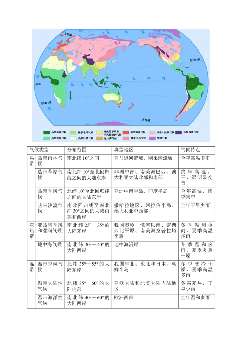 2025年中考地理考前速记清单：世界地理概况_7地理中考复习_2025中考复习资料_2025年地理中考考前速记清单