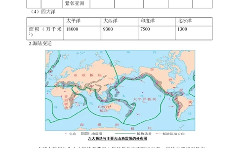 2025年中考地理考前速记清单：世界地理概况_7地理中考复习_2025中考复习资料_2025年地理中考考前速记清单