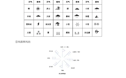 2025年中考地理考前速记清单：世界地理概况_7地理中考复习_2025中考复习资料_2025年地理中考考前速记清单
