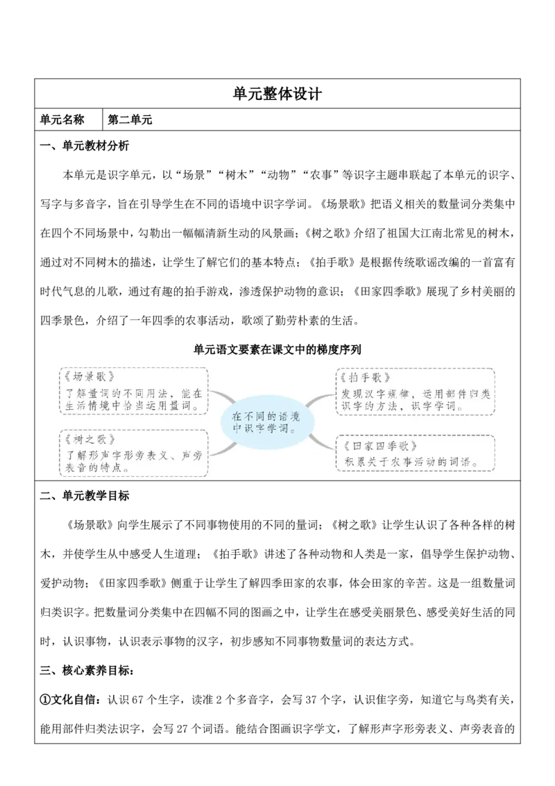 部编人教版2年级上册小学语文全册教案（教学设计）（新课标核心素养教案）（276页）_二年级上册_赠送资料_新版-2024年9月修订版