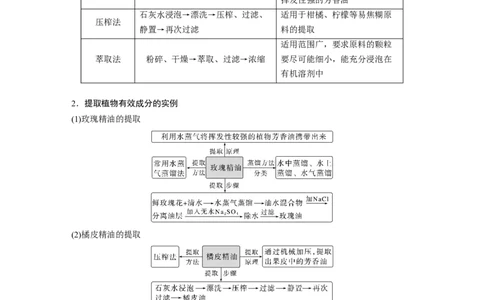第一篇专题十考点三　生物组织中的有效成分的提取_通用版（老高考）复习资料_2023年复习资料_二轮复习_2023年高考生物二轮复习讲义+课件（全国版）_学生版_大二轮专题复习讲义