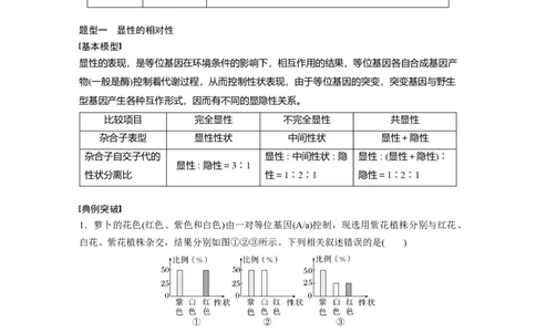 第五单元　专题突破5　基因分离定律拓展题型突破_2025年新高考资料_一轮复习_2025大一轮复习讲义+课件（完结）_2025大一轮复习讲义生物学生用书Word版文档整书_2025大一轮复习讲义
