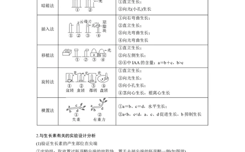 第8单元　微专题七　植物激素调节的相关实验探究_新高考复习资料_2024年新高考复习资料_一轮复习资料_完2024生物步步高大一轮复习（课件+讲义）_学生版在此文件夹_大一轮复习讲义