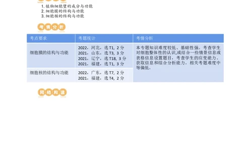 第5讲细胞膜和细胞核（讲义）（教师版）_新高考复习资料_2024年新高考复习资料_一轮复习资料_完2024年高考生物一轮复习讲练测(课件+讲义+练习)（新高考）_讲义+练习