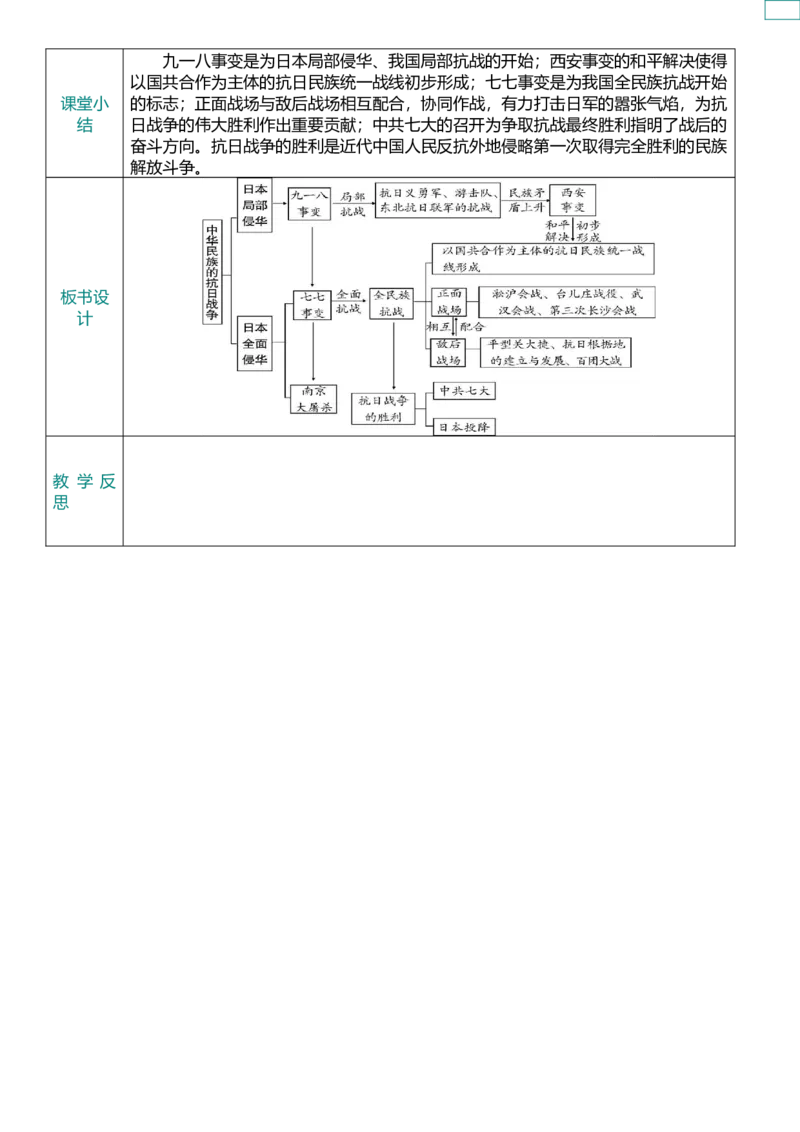 13中华民族的抗日战争（教案）_8历史中考复习_2026年中考复习（更新中）_2026中考历史一轮复习课件+教案+单元测试卷_教案