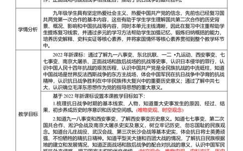 13中华民族的抗日战争（教案）_8历史中考复习_2026年中考复习（更新中）_2026中考历史一轮复习课件+教案+单元测试卷_教案