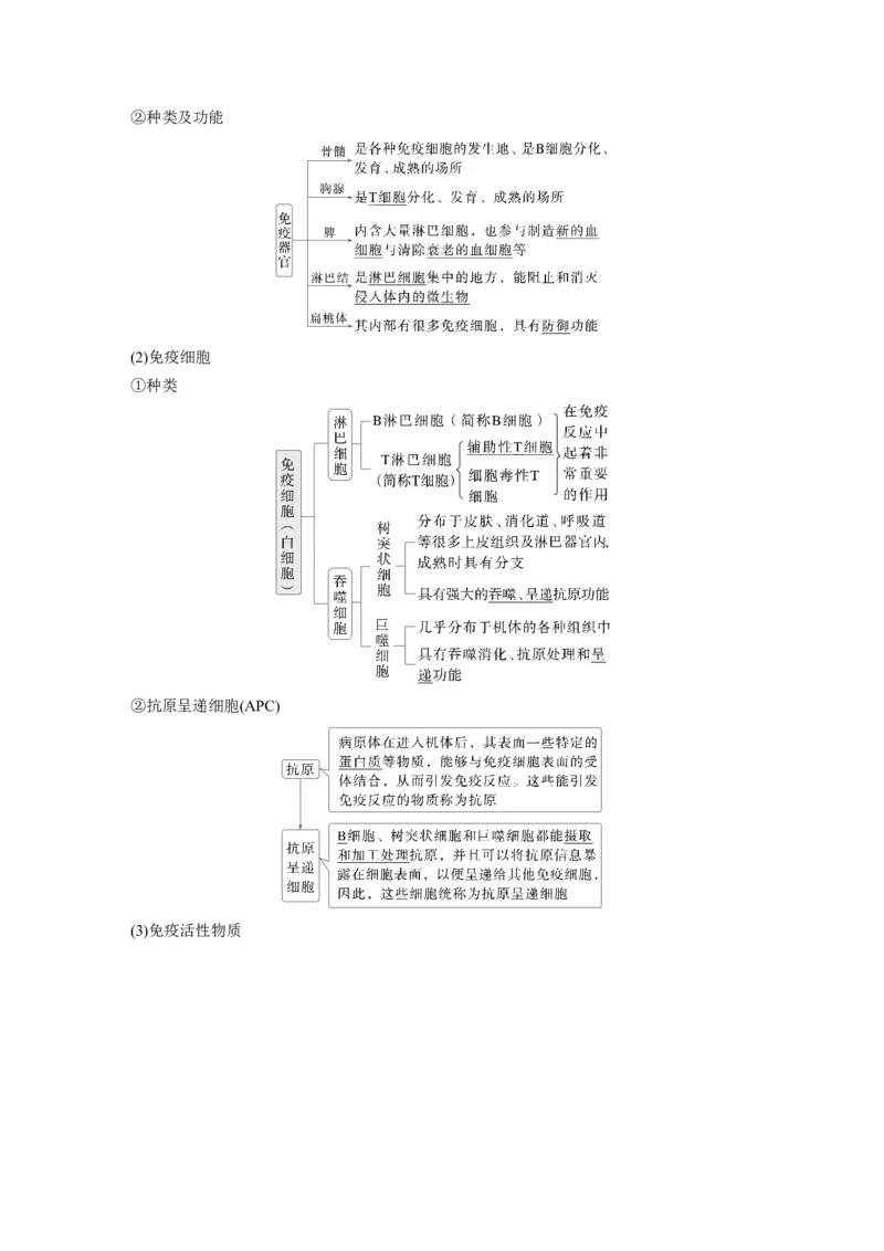 第八单元　第42课时　免疫系统的组成、功能及特异性免疫_2025年新高考资料_一轮复习_2025大一轮复习讲义+课件（完结）_2025大一轮复习讲义生物教师用书Word版文档整书