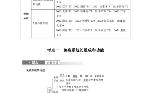 第八单元　第42课时　免疫系统的组成、功能及特异性免疫_2025年新高考资料_一轮复习_2025大一轮复习讲义+课件（完结）_2025大一轮复习讲义生物教师用书Word版文档整书