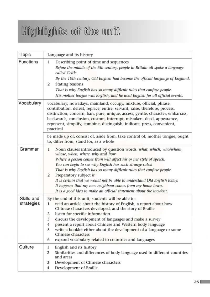 英语教参-模块3_电子课本_高中教学用书_苏教版、译林版