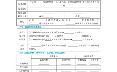 第6讲DNA是主要的遗传物质-精准备考备战2023年高考生物一轮复习精品讲义（生物学必修2）（原卷版）_通用版（老高考）复习资料_2023年复习资料_一轮复习