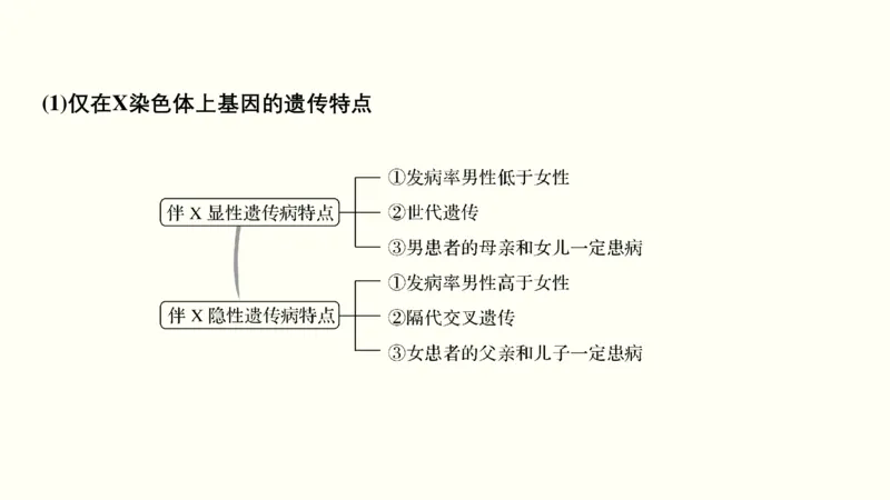 第七单元伴性遗传和人类遗传病（教案）_新高考复习资料_2022年新高考复习资料_2022届一轮复习讲练结合7.13更新_系列一_第七单元伴性遗传和人类遗传病