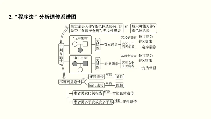 第七单元伴性遗传和人类遗传病（教案）_新高考复习资料_2022年新高考复习资料_2022届一轮复习讲练结合7.13更新_系列一_第七单元伴性遗传和人类遗传病