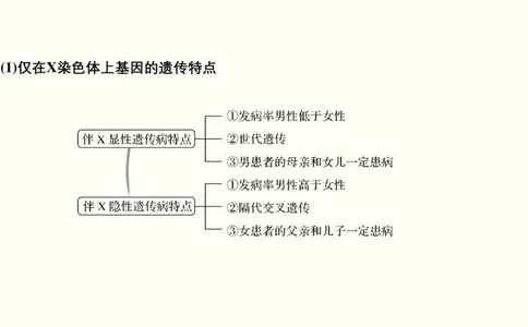 第七单元伴性遗传和人类遗传病（教案）_新高考复习资料_2022年新高考复习资料_2022届一轮复习讲练结合7.13更新_系列一_第七单元伴性遗传和人类遗传病