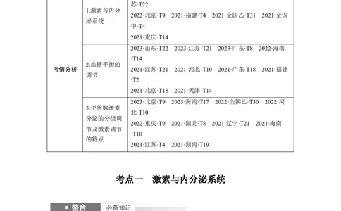 第八单元　第40课时　激素与内分泌调节及激素调节的过程_2025年新高考资料_一轮复习_2025大一轮复习讲义+课件（完结）_2025大一轮复习讲义生物教师用书Word版文档整书