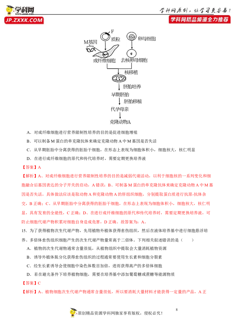 第十三单元细胞工程（B卷能力提升练）-2023年高考生物一轮复习单元滚动双测卷（新高考专用）（解析版）_新高考复习资料_2023年新高考复习资料_一轮复习