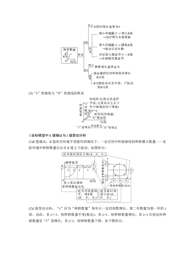 第一篇专题七考点一　种群和群落_通用版（老高考）复习资料_2023年复习资料_二轮复习_2023年高考生物二轮复习讲义+课件（全国版）_2023年高考生物二轮复习讲义（全国版）_学生版