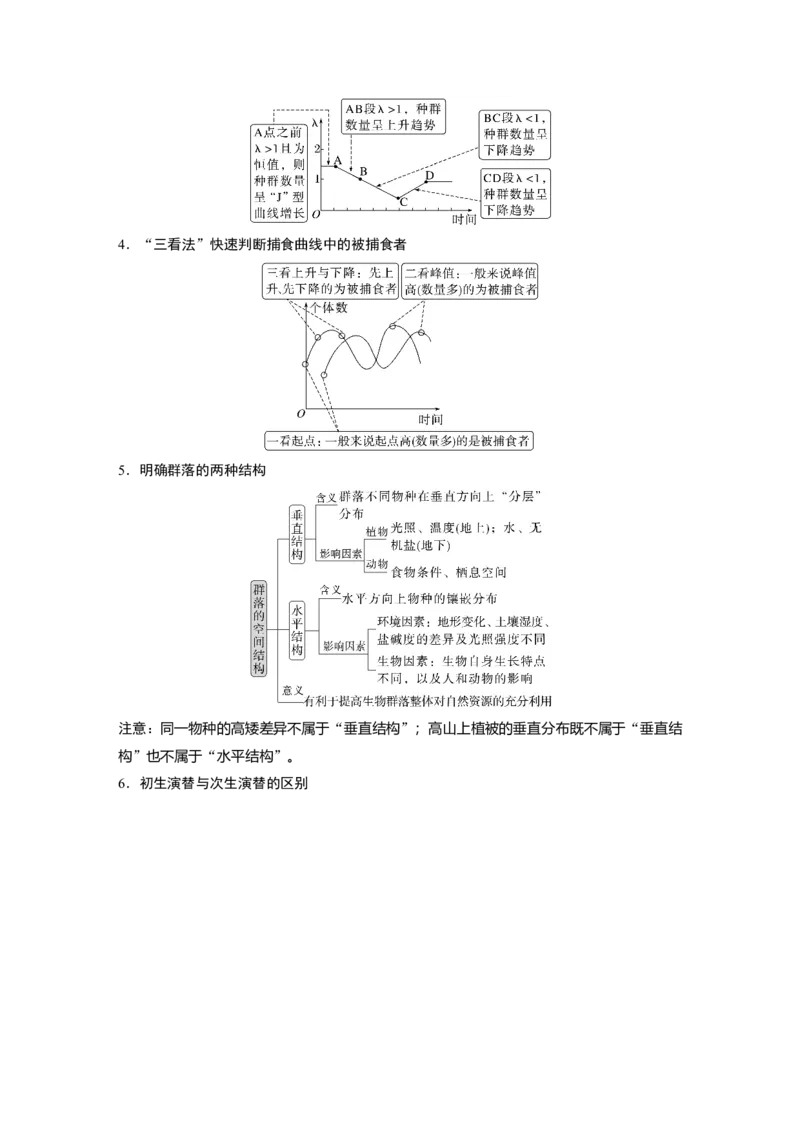 第一篇专题七考点一　种群和群落_通用版（老高考）复习资料_2023年复习资料_二轮复习_2023年高考生物二轮复习讲义+课件（全国版）_2023年高考生物二轮复习讲义（全国版）_学生版