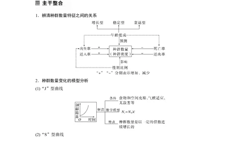 第一篇专题七考点一　种群和群落_通用版（老高考）复习资料_2023年复习资料_二轮复习_2023年高考生物二轮复习讲义+课件（全国版）_2023年高考生物二轮复习讲义（全国版）_学生版