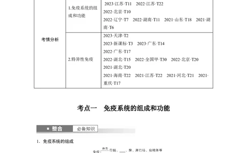 第八单元　第42课时　免疫系统的组成、功能及特异性免疫_2025年新高考资料_一轮复习_2025大一轮复习讲义+课件（完结）_2025大一轮复习讲义生物学生用书Word版文档整书