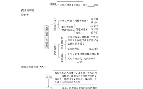 第八单元　第42课时　免疫系统的组成、功能及特异性免疫_2025年新高考资料_一轮复习_2025大一轮复习讲义+课件（完结）_2025大一轮复习讲义生物学生用书Word版文档整书