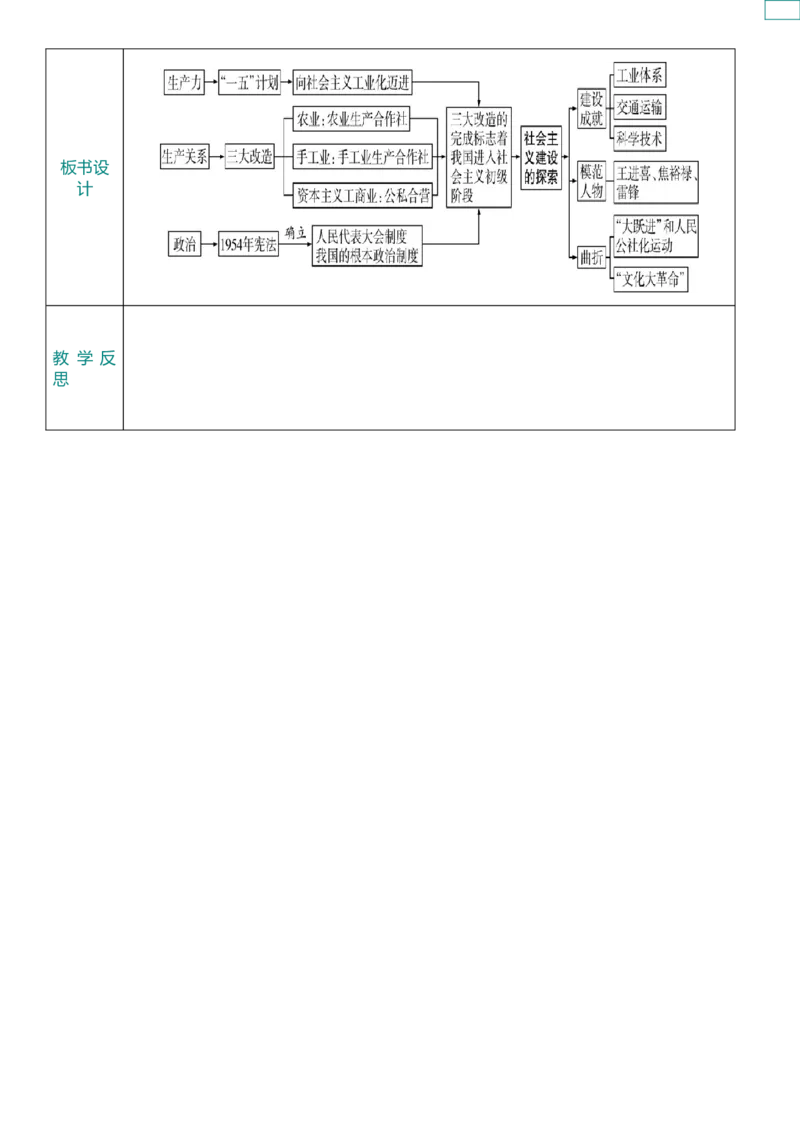 17社会主义制度的建立与社会主义建设的探索（教案）_8历史中考复习_2026年中考复习（更新中）_2026中考历史一轮复习课件+教案+单元测试卷_教案