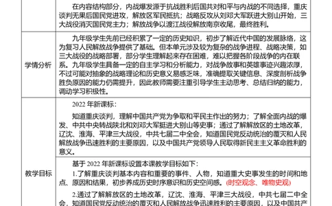 14人民解放战争（教案）_8历史中考复习_2026年中考复习（更新中）_2026中考历史一轮复习课件+教案+单元测试卷_教案