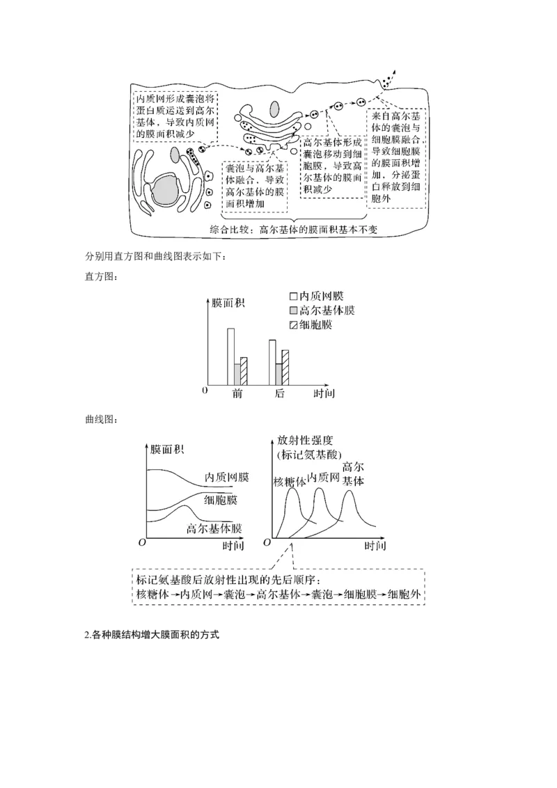第5讲　细胞器之间的分工合作_新高考复习资料_2023年新高考复习资料_一轮复习_2023年新高考大一轮复习讲义_2023年高考生物一轮复习讲义（新人教新高考）_赠补充习题