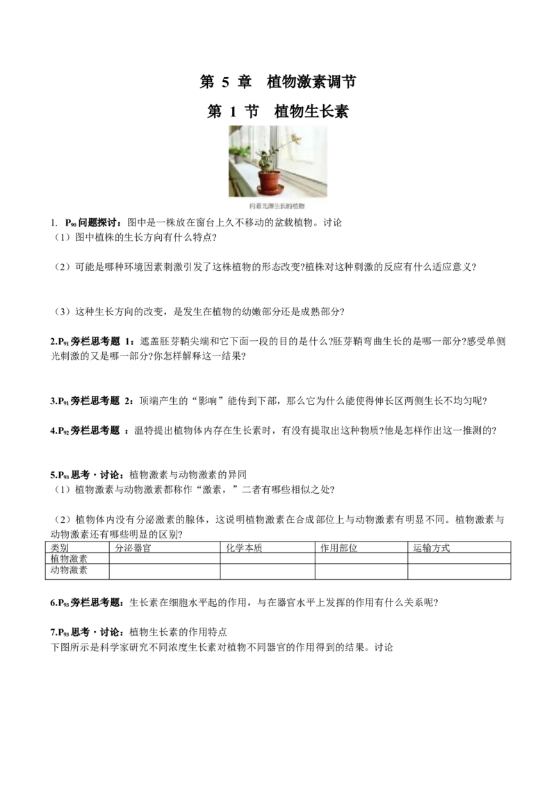 第5章植物生命活动的调节-查漏补缺2023年高考生物一轮复习教材必背细节与旁栏思考梳理汇总（新教材）（学生版）_新高考复习资料_2023年新高考复习资料_一轮复习
