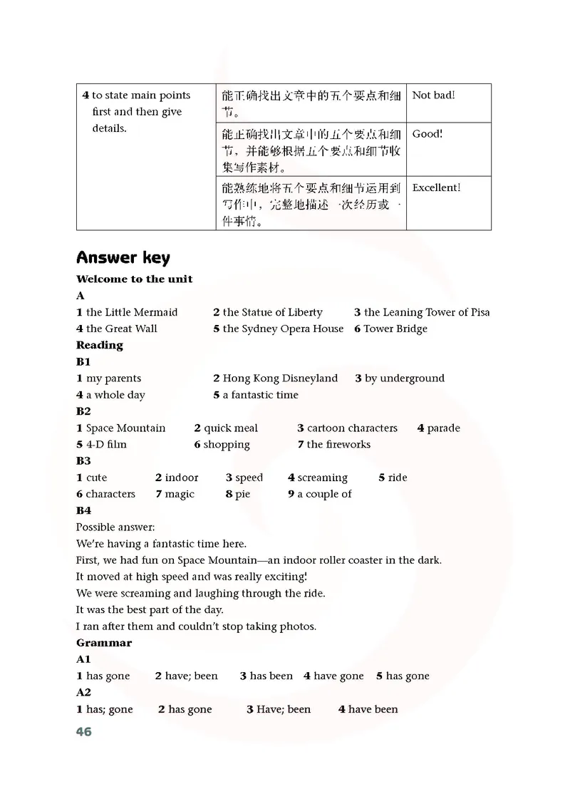 英语教参8b_电子课本_初中教学用书_苏教版、译林版