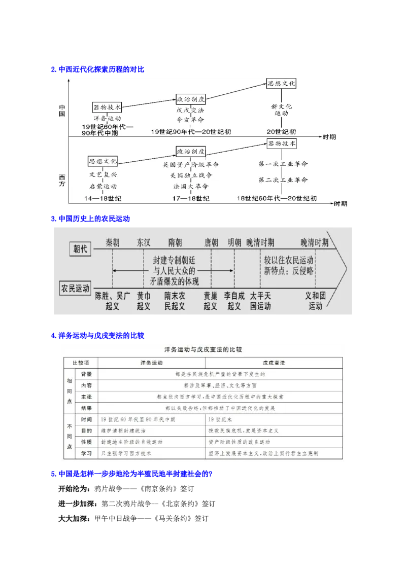 03八上历史知识清单-口袋书2024年中考历史一轮复习知识清单_8历史中考复习_2024年中考复习资料_一轮复习资料_完❤背诵❤2024年中考历史一轮复习知识清单