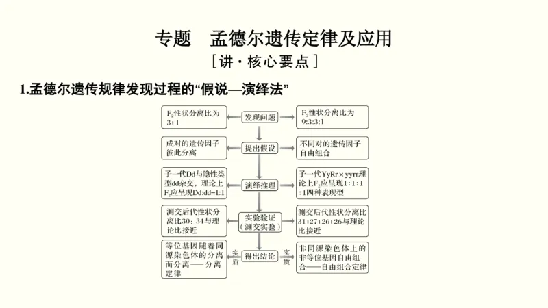 第六单元遗传的基本规律（教案）_新高考复习资料_2022年新高考复习资料_2022届一轮复习讲练结合7.13更新_系列一_第六单元遗传的基本规律