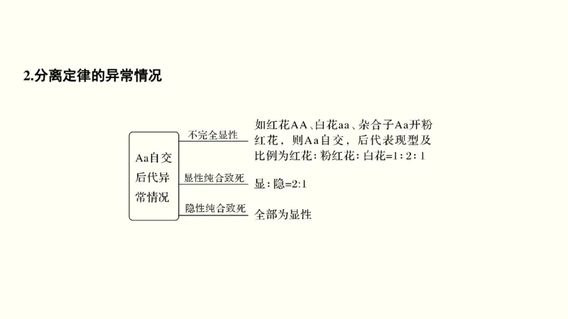 第六单元遗传的基本规律（教案）_新高考复习资料_2022年新高考复习资料_2022届一轮复习讲练结合7.13更新_系列一_第六单元遗传的基本规律