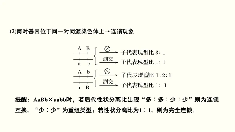 第六单元遗传的基本规律（教案）_新高考复习资料_2022年新高考复习资料_2022届一轮复习讲练结合7.13更新_系列一_第六单元遗传的基本规律
