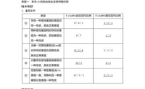 第五单元　专题突破6　自由组合定律中的特殊分离比_2025年新高考资料_一轮复习_2025大一轮复习讲义+课件（完结）_2025大一轮复习讲义生物教师用书Word版文档整书