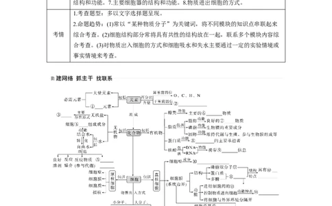 第一篇专题一考点一　水和无机盐_通用版（老高考）复习资料_2023年复习资料_二轮复习_2023年高考生物二轮复习讲义+课件（全国版）_2023年高考生物二轮复习讲义（全国版）_学生版
