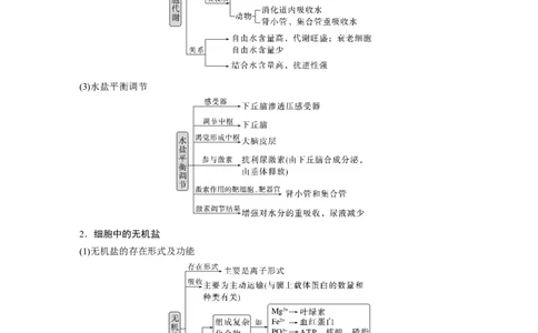 第一篇专题一考点一　水和无机盐_通用版（老高考）复习资料_2023年复习资料_二轮复习_2023年高考生物二轮复习讲义+课件（全国版）_2023年高考生物二轮复习讲义（全国版）_学生版