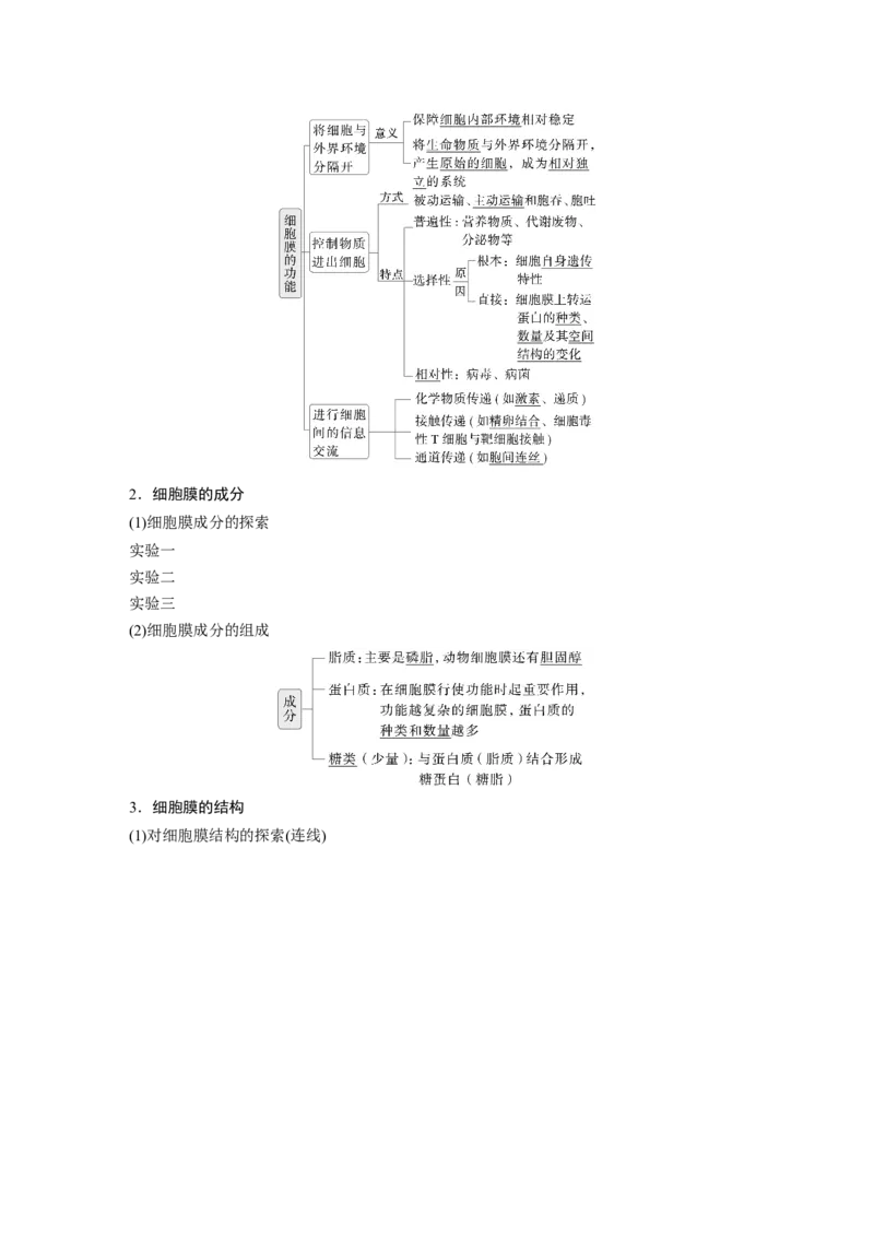 第二单元　第6课时　细胞膜与细胞核的结构和功能_新高考复习资料_2025年新高考资料_2025新高考一轮复习生物_2025大一轮复习讲义生物人教版教师用书Word版文档整书