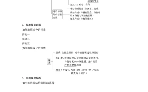 第二单元　第6课时　细胞膜与细胞核的结构和功能_新高考复习资料_2025年新高考资料_2025新高考一轮复习生物_2025大一轮复习讲义生物人教版教师用书Word版文档整书