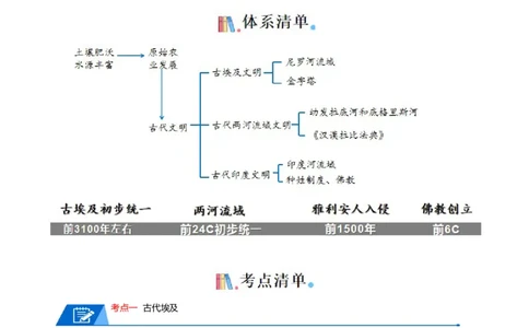 05九上历史知识清单-口袋书2024年中考历史一轮复习知识清单_8历史中考复习_2024年中考复习资料_一轮复习资料_完❤背诵❤2024年中考历史一轮复习知识清单