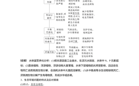 第九单元　第55课时　人与环境_2025年新高考资料_一轮复习_2025大一轮复习讲义+课件（完结）_2025大一轮复习讲义生物教师用书Word版文档整书_配套Word版文档第七~十单元