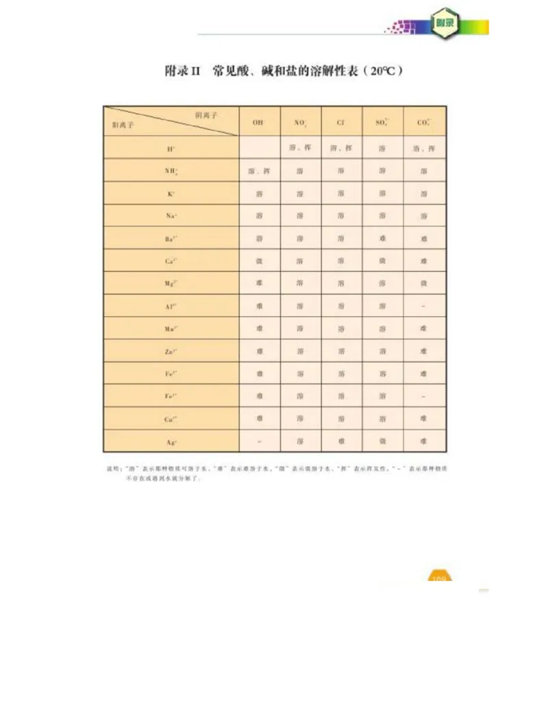 苏教版高中化学必修1电子课本_电子课本_最新版高中全科高清电子课本_5高中化学课本_苏教版_旧版
