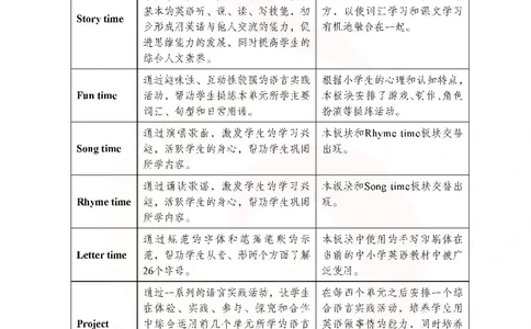 英语教参1b_电子课本_小学教学用书_小学英语_苏教译林版