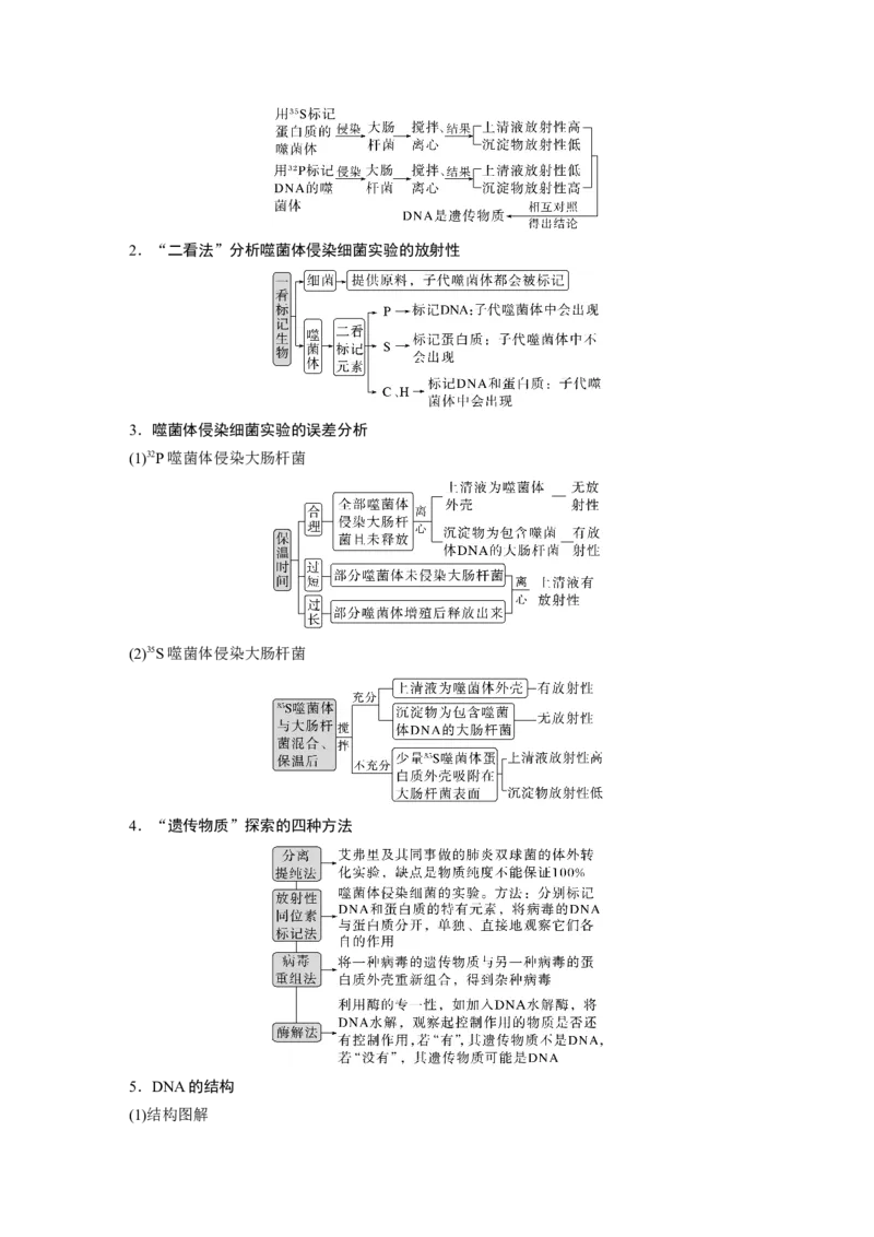 第一篇专题五考点一　基因的本质和表达_通用版（老高考）复习资料_2023年复习资料_二轮复习_2023年高考生物二轮复习讲义+课件（全国版）_2023年高考生物二轮复习讲义（全国版）_学生版