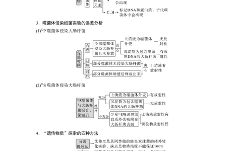 第一篇专题五考点一　基因的本质和表达_通用版（老高考）复习资料_2023年复习资料_二轮复习_2023年高考生物二轮复习讲义+课件（全国版）_2023年高考生物二轮复习讲义（全国版）_学生版