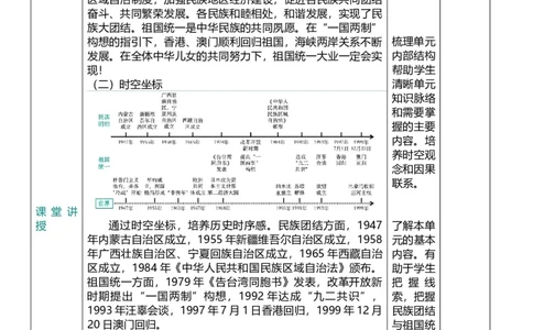 19民族团结与祖国统一（教案）_8历史中考复习_2026年中考复习（更新中）_2026中考历史一轮复习课件+教案+单元测试卷_教案
