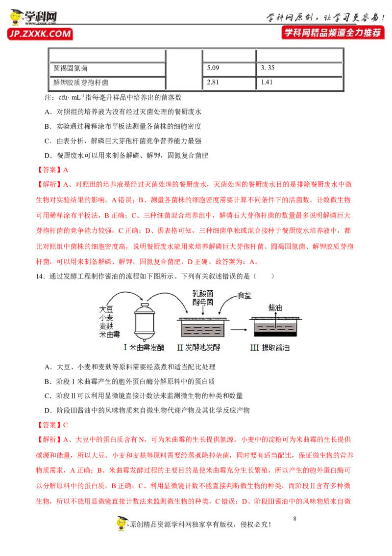 第十二单元发酵工程（B卷能力提升练）-2023年高考生物一轮复习单元滚动双测卷（新高考专用）（解析版）_新高考复习资料_2023年新高考复习资料_一轮复习