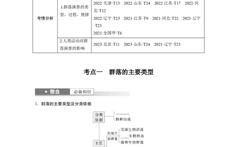 第九单元　第50课时　群落的主要类型及演替_2025年新高考资料_一轮复习_2025大一轮复习讲义+课件（完结）_2025大一轮复习讲义生物学生用书Word版文档整书_2025大一轮复习讲义