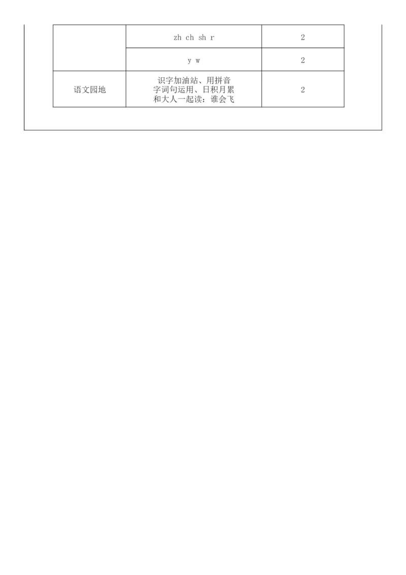 2025年秋期部编人教版1年级上册语文全册核心素养教案（教学反思有内容+二次备课版）_一年级上册