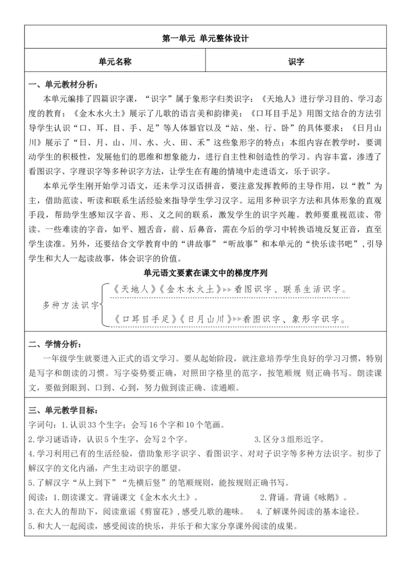2025年秋期部编人教版1年级上册语文全册核心素养教案（教学反思有内容+二次备课版）_一年级上册